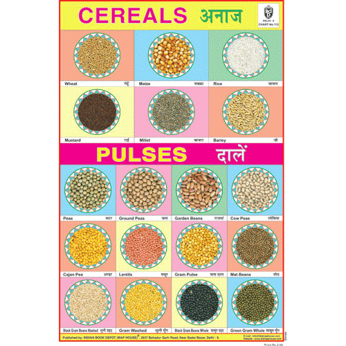 Cereals Chart