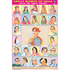 GREAT WOMEN OF INDIA CHART SIZE 12X18 (INCHS) 300GSM ARTCARD - Indian Book Depot (Map House)