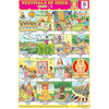 FESTIVALS OF INDIA (PART I) CHART SIZE 12X18 (INCHS) 300GSM ARTCARD - Indian Book Depot (Map House)