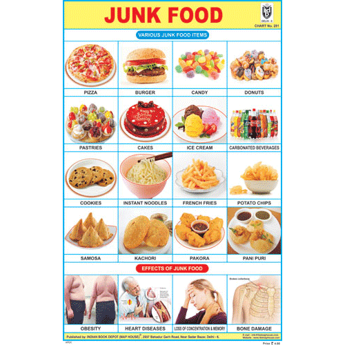 Healthy Food Vs Junk Food Chart