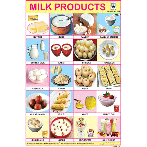 Milk Products Chart