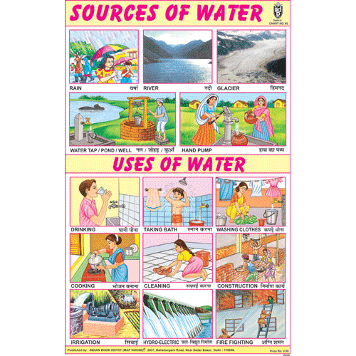 SOURCES OF WATER/USES OF WATER CHART SIZE 12X18 (INCHS) 300GSM ARTCARD Chart Uses Of Water