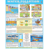 WATER POLLUTION CHART SIZE 45 X 57 CMS - Indian Book Depot (Map House)