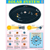 SOLAR SYSTEM CHART SIZE 45 X 57 CMS - Indian Book Depot (Map House)
