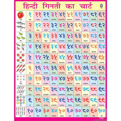 COUNTING (HINDI) CHART SIZE 45 X 57 CMS - Indian Book Depot (Map House)