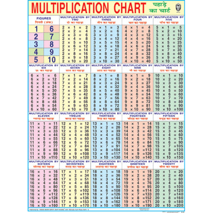 MULTIPLICATION (ENGLISH) CHART SIZE 45 X 57 CMS - Indian Book Depot (Map House)