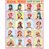 MUGHAL PERIOD CHART SIZE 45 X 57 CMS - Indian Book Depot (Map House)
