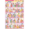 PEOPLE OF INDIA CHART SIZE 50 X 75 CMS - Indian Book Depot (Map House)