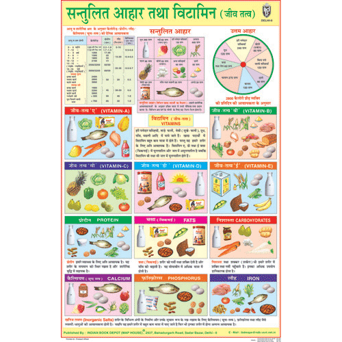 balanced-diet-hindi-chart-size-50-x-75-cms