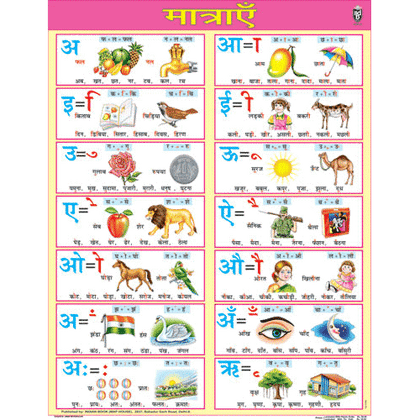 MATRAYAIN CHART SIZE 55 X 70 CMS - Indian Book Depot (Map House)