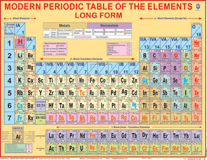MODERN PERIODIC TABLE OF THE ELEMENTS CHART SIZE 55 X 70 CMS - Indian Book Depot (Map House)