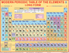 MODERN PERIODIC TABLE OF THE ELEMENTS CHART SIZE 55 X 70 CMS - Indian Book Depot (Map House)