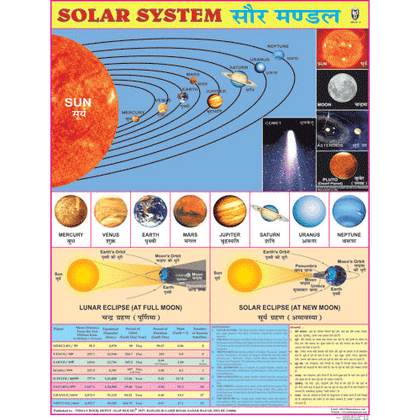 SOLAR SYSTEM CHART SIZE 55 X 70 CMS - Indian Book Depot (Map House)