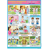 GOOD HABITS CHART SIZE 70 X 100 CMS - Indian Book Depot (Map House)