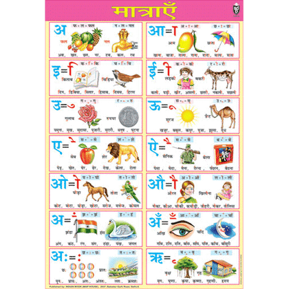 MATRAYAIN CHART SIZE 70 X 100 CMS - Indian Book Depot (Map House)