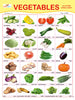 All in one Flip chart
