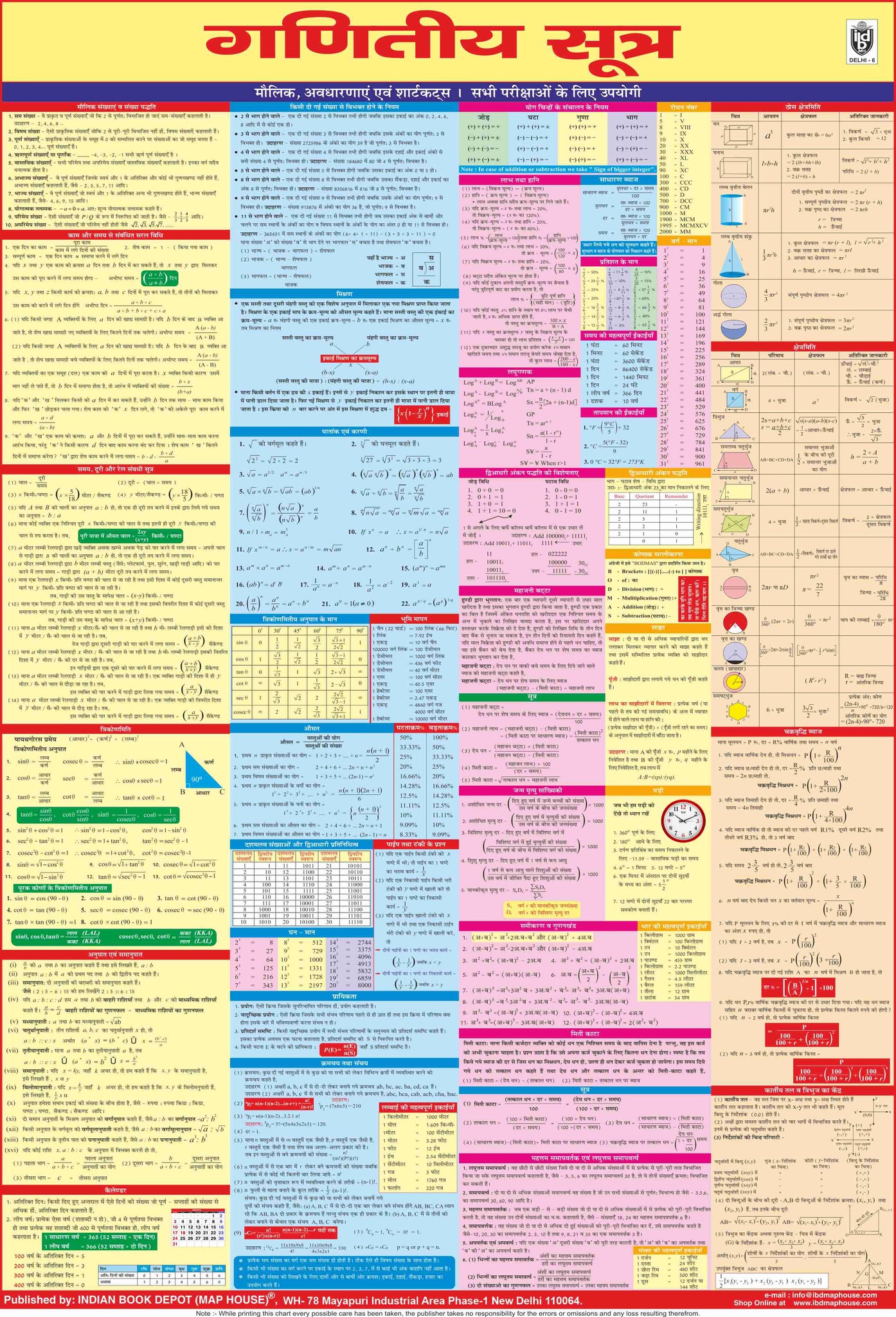 Math Ke Formule MATHS FORMULAS (FOLDING CHART) HINDI