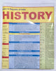 HISTORY OF INDIA (FOLDING CHART)