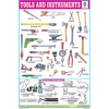 TOOLS & INSTRUMENTS CHART SIZE 12X18 (INCHS) 300GSM ARTCARD