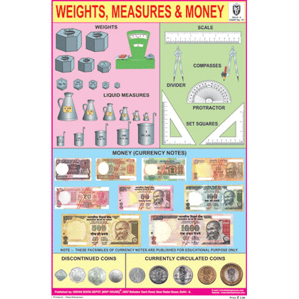 WEIGHTS, MEASURES & MONEY CHART SIZE 12X18 (INCHS) 300GSM ARTCARD