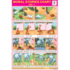 MORAL STORIES CHART NO. 1 CHART SIZE 12X18 (INCHS) 300GSM ARTCARD - Indian Book Depot (Map House)