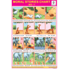 MORAL STORIES CHART NO. 1 CHART SIZE 12X18 (INCHS) 300GSM ARTCARD - Indian Book Depot (Map House)