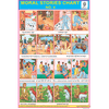 MORAL STORIES CHART NO. 4 CHART SIZE 12X18 (INCHS) 300GSM ARTCARD - Indian Book Depot (Map House)