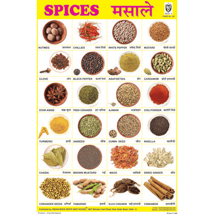 SPICES CHART CHART SIZE 12X18 (INCHS) 300GSM ARTCARD