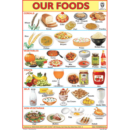 OUR FOODS CHART SIZE 12X18 (INCHS) 300GSM ARTCARD - Indian Book Depot (Map House)