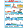 MEANS OF WATER TRANSPORT CHART SIZE 12X18 (INCHS) 300GSM ARTCARD - Indian Book Depot (Map House)