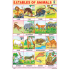 EATABLES OF ANIMALS CHART SIZE 12X18 (INCHS) 300GSM ARTCARD - Indian Book Depot (Map House)