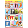 BEVERAGES (HOT & COLD) SIZE 24 X 36 CMS CHART NO. 158 - Indian Book Depot (Map House)