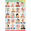 SCIENTISTS OF INDIA CHART SIZE 12X18 (INCHS) 300GSM ARTCARD