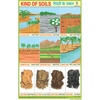 KIND OF SOILS CHART SIZE 12X18 (INCHS) 300GSM ARTCARD - Indian Book Depot (Map House)