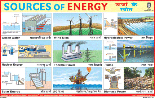 SOURCES OF ENERGY SIZE 24 X 36 CMS CHART NO. 167 - Indian Book Depot (Map House)
