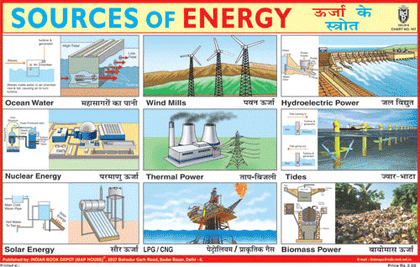 SOURCES OF ENERGY CHART SIZE 12X18 (INCHS) 300GSM ARTCARD