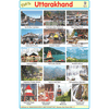 UTTARAKHAND SIZE 24 X 36 CMS CHART NO. 194 - Indian Book Depot (Map House)