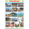 UTTARAKHAND CHART SIZE 12X18 (INCHS) 300GSM ARTCARD