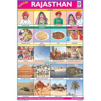KNOW RAJASTHAN CULTURE CHART SIZE 12X18 (INCHS) 300GSM ARTCARD - Indian Book Depot (Map House)