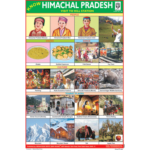 KNOW HIMACHAL PRADESH (VISTI TO HILL STATION) SIZE 24 X 36 CMS CHART NO. 196 - Indian Book Depot (Map House)