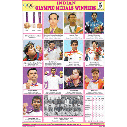 INDIAN OLYMPIC MEDAL WINNERS CHART SIZE 12X18 (INCHS) 300GSM ARTCARD - Indian Book Depot (Map House)