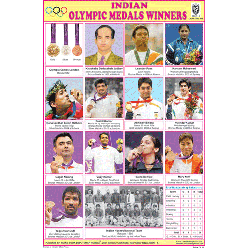 INDIAN OLYMPIC MEDAL WINNERS SIZE 24 X 36 CMS CHART NO. 198 - Indian Book Depot (Map House)