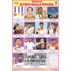 INDIAN OLYMPIC MEDAL WINNERS SIZE 24 X 36 CMS CHART NO. 198 - Indian Book Depot (Map House)