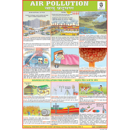 AIR POLLUTION CHART SIZE 12X18 (INCHS) 300GSM ARTCARD - Indian Book Depot (Map House)