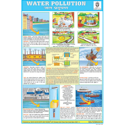 WATER POLLUTION SIZE 24 X 36 CMS CHART NO. 212 - Indian Book Depot (Map House)