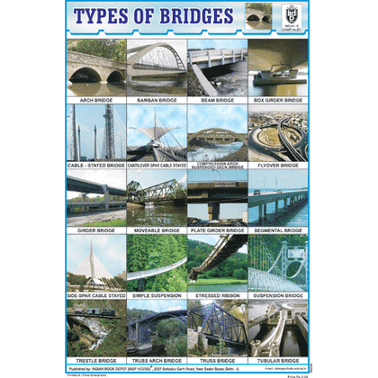 TYPES OF BRIDGES CHART SIZE 12X18 (INCHS) 300GSM ARTCARD - Indian Book Depot (Map House)