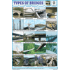 TYPES OF BRIDGES SIZE 24 X 36 CMS CHART NO. 221 - Indian Book Depot (Map House)