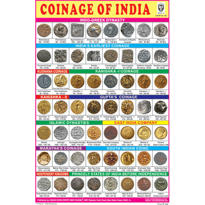 COINAGE OF INDIA SIZE 24 X 36 CMS CHART NO. 248 - Indian Book Depot (Map House)