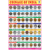 COINAGE OF INDIA SIZE 24 X 36 CMS CHART NO. 248 - Indian Book Depot (Map House)