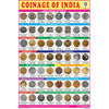 COINAGE OF INDIA CHART SIZE 12X18 (INCHS) 300GSM ARTCARD - Indian Book Depot (Map House)